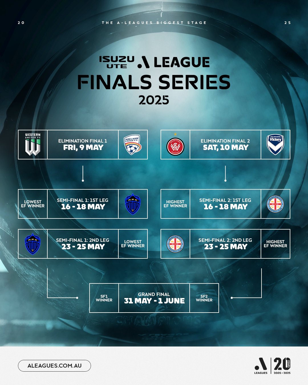 西悉尼流浪者连续不败，争冠形势一片大好的简单介绍