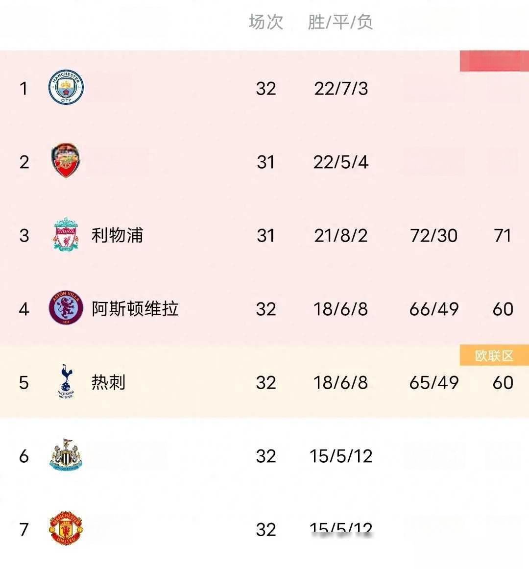 华体会app下载地址-包含热刺客场大胜，稳固前四排名的词条