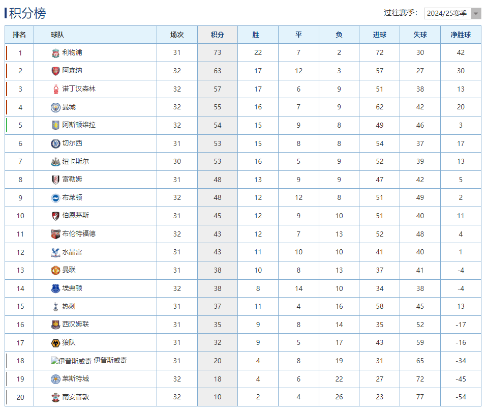 帕尔马客场大胜，积分榜攀升的简单介绍