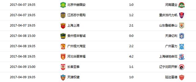 华体会直播-天津权健客场战平北京理工，积分保持不变的简单介绍