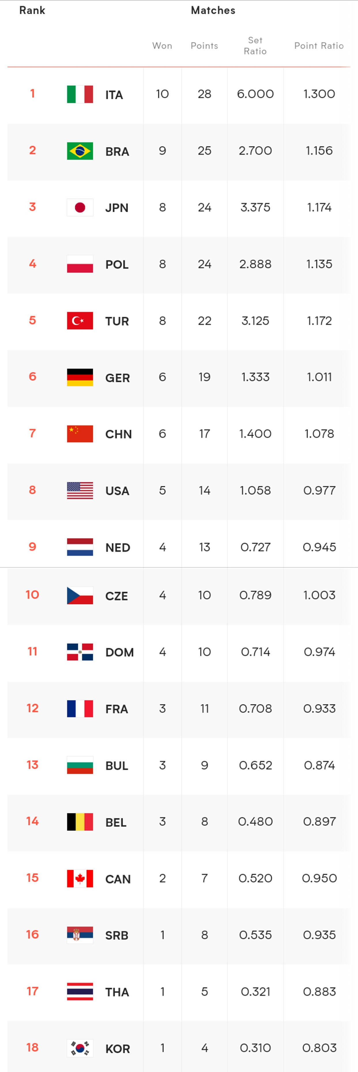 包含德国队在比赛中打出完美表现，领先积分榜的词条