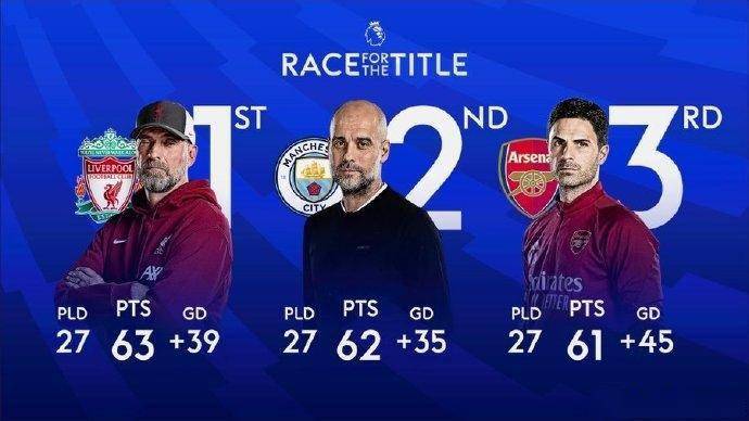 阿贾克斯对决英超劲旅，谁能占据上风？的简单介绍