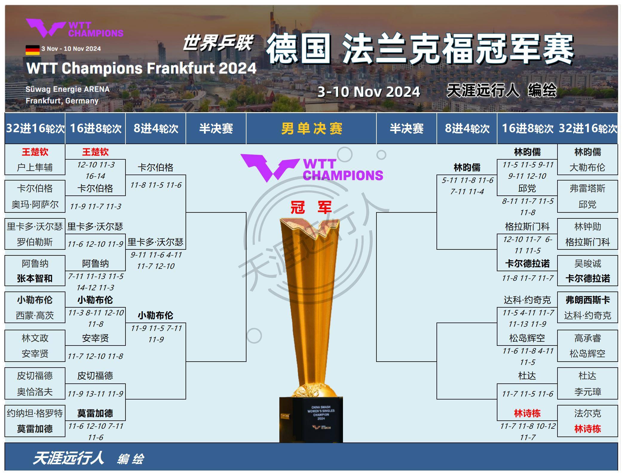 法兰克福前锋状态火热，预计下轮比赛取得进球的简单介绍