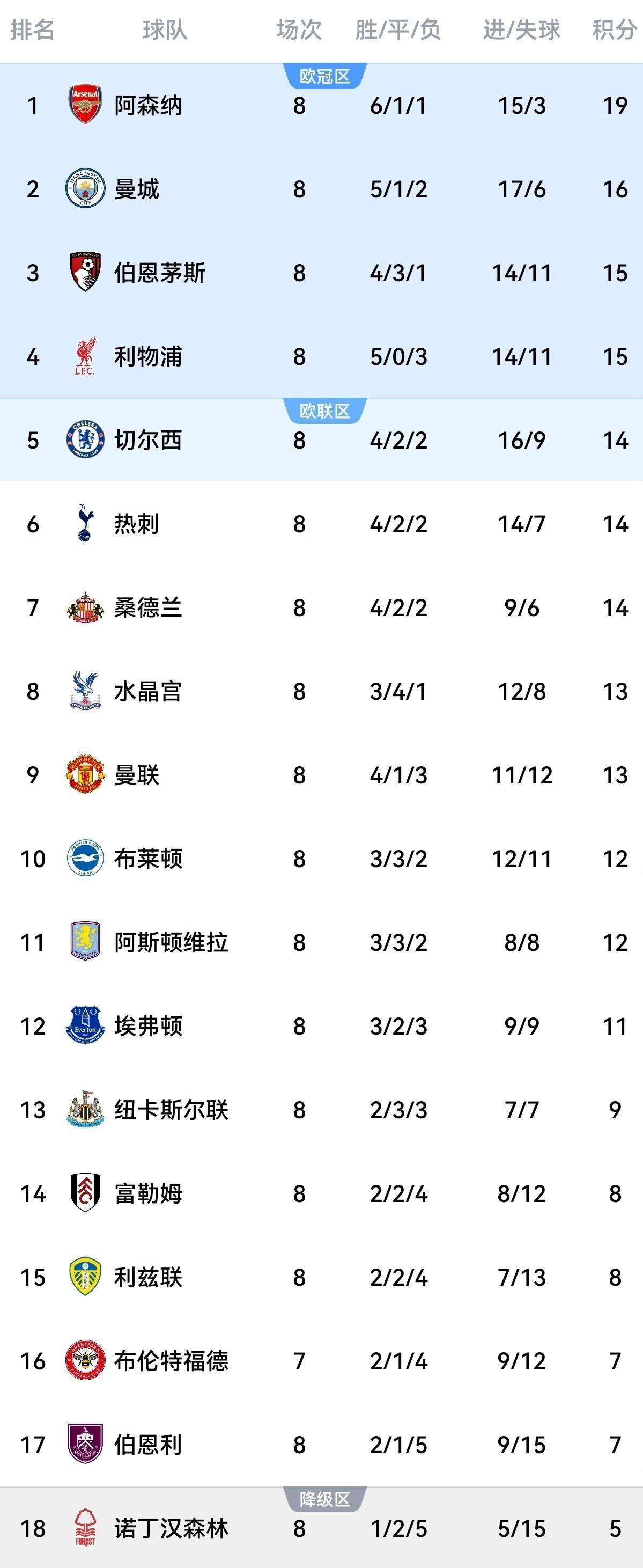 积分榜前三名球队之间的激烈竞争的简单介绍